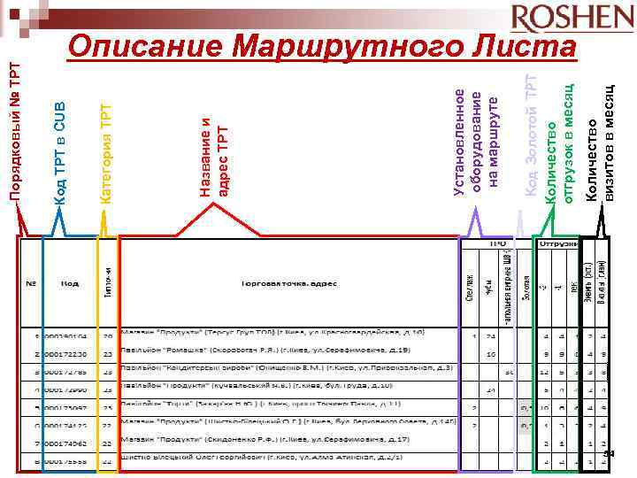 Количество визитов в месяц Код Золотой ТРТ Количество отгрузок в месяц Установленное оборудование на