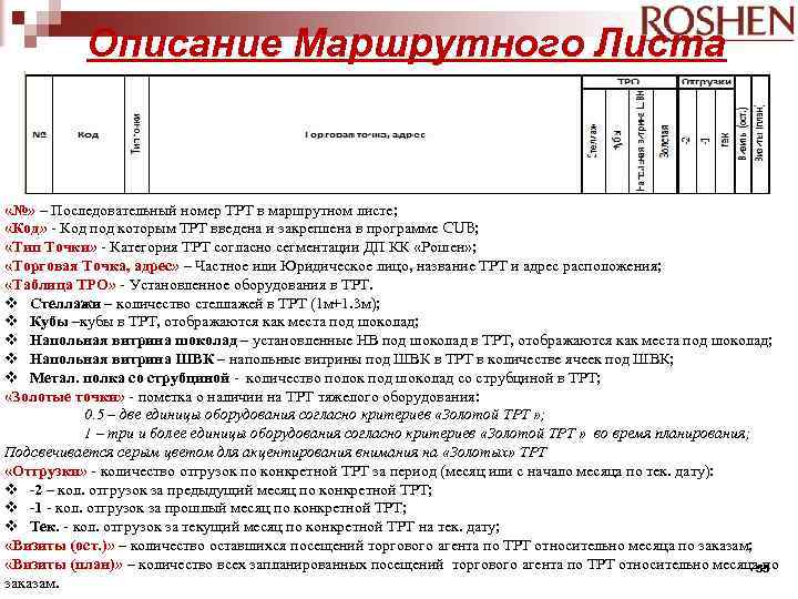 Описание Маршрутного Листа «№» – Последовательный номер ТРТ в маршрутном листе; «Код» - Код