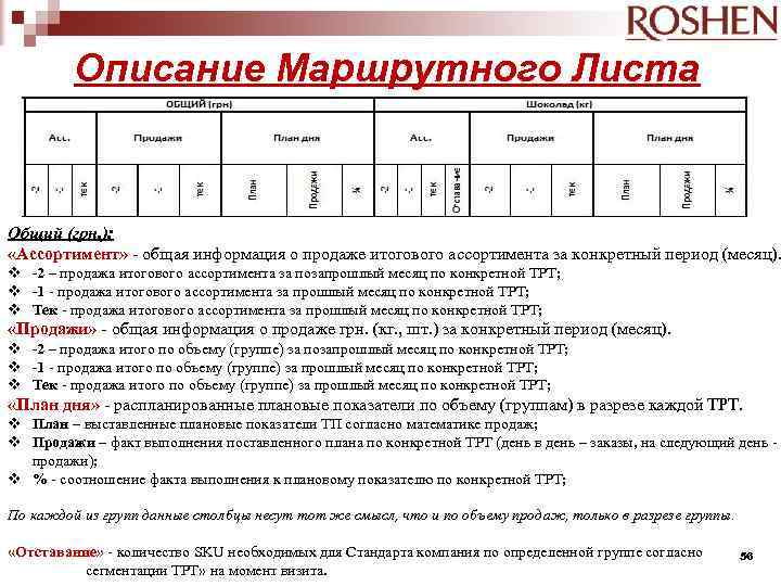 Описание Маршрутного Листа Общий (грн. ): «Ассортимент» - общая информация о продаже итогового ассортимента
