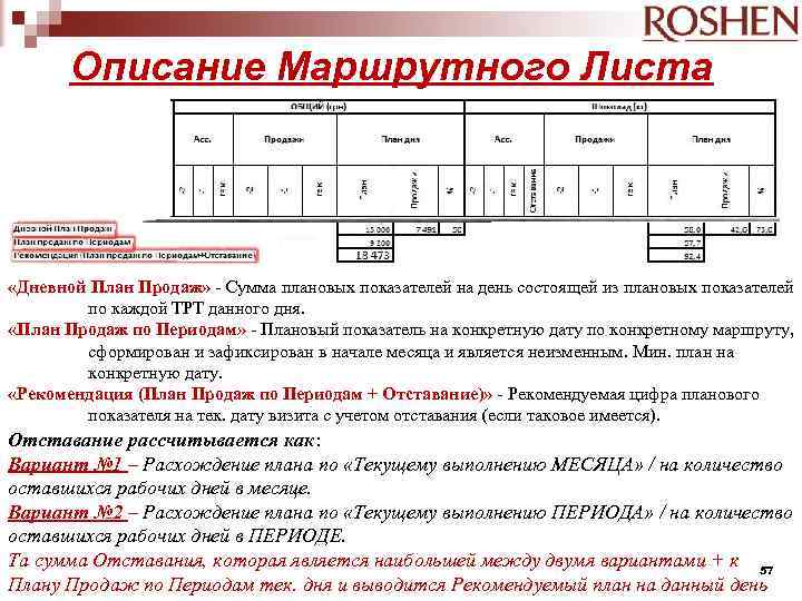 Описание Маршрутного Листа «Дневной План Продаж» - Сумма плановых показателей на день состоящей из