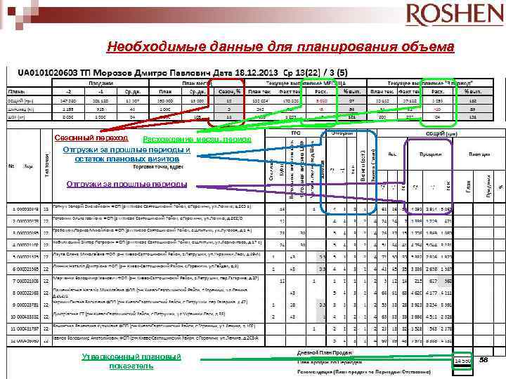 Необходимые данные для планирования объема Сезонный переход Расхождение месяц, период Отгрузки за прошлые периоды