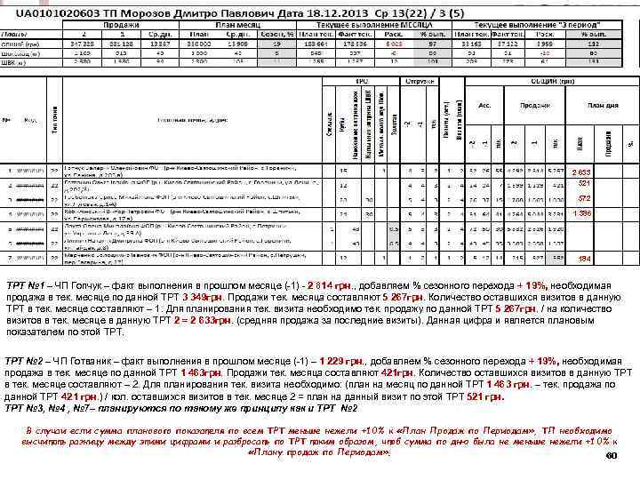 Описание Маршрутного Листа 2 633 521 572 1 386 184 ТРТ № 1 –