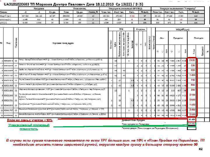 Необходимые данные для планирования объема 2 650 550 600 1 400 750 800 2