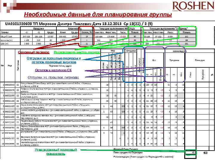 Необходимые данные для планирования группы Сезонный переход Расхождение месяц, период Отгрузки за прошлые периоды