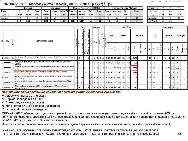 Описание Маршрутного Листа 8 2 8, 8 4 6 6 2 При планировании группы
