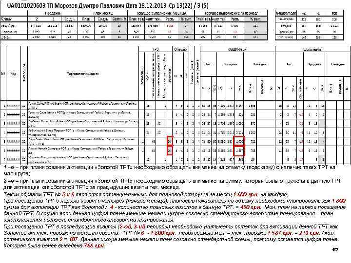 Описание Маршрутного Листа 1 –е – при планировании активации «Золотой ТРТ» необходимо обращать внимание