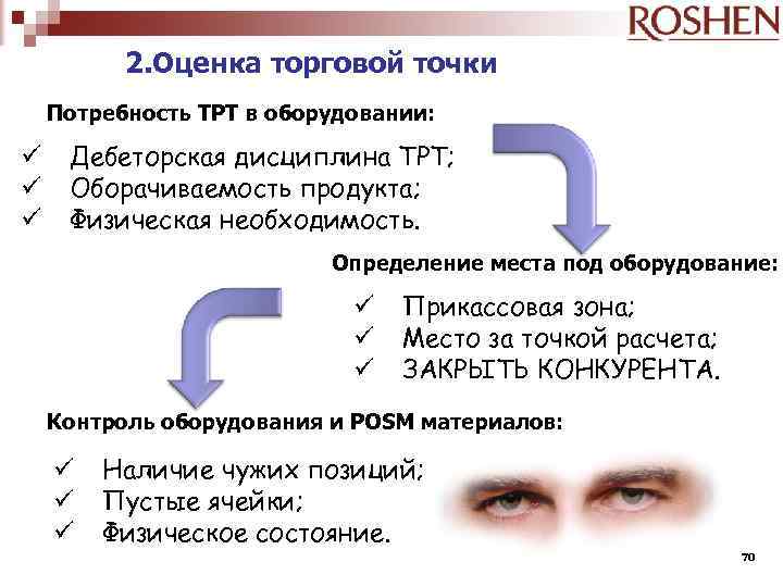 2. Оценка торговой точки Потребность ТРТ в оборудовании: ü ü ü Дебеторская дисциплина ТРТ;