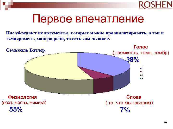 Первое впечатление Нас убеждают не аргументы, которые можно проанализировать, а тон и темперамент, манера