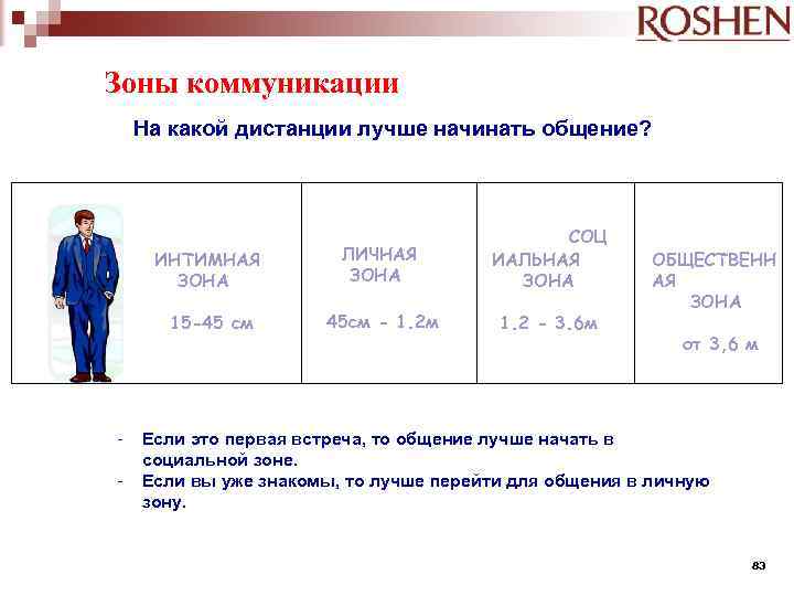 Зоны коммуникации На какой дистанции лучше начинать общение? ИНТИМНАЯ ЗОНА - СОЦ ИАЛЬНАЯ ЗОНА