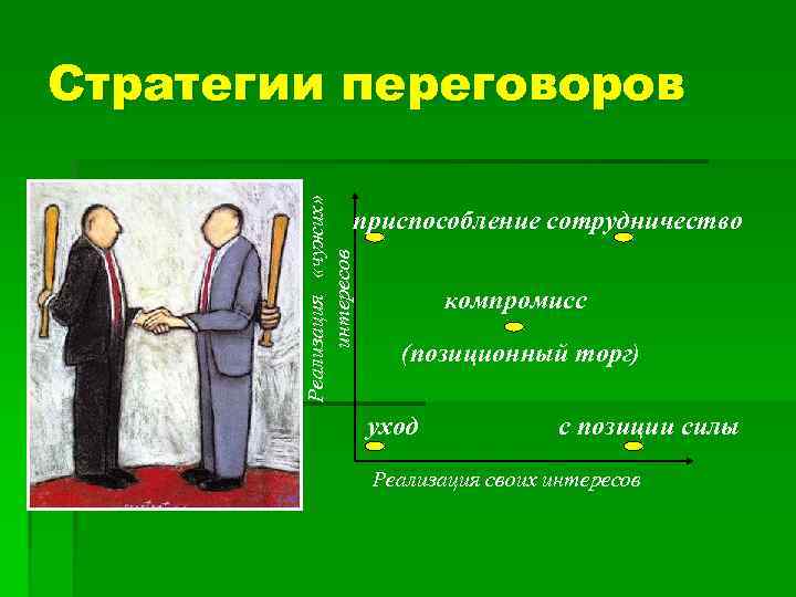 Реализация «чужих» интересов Стратегии переговоров приспособление сотрудничество компромисс (позиционный торг) уход с позиции силы