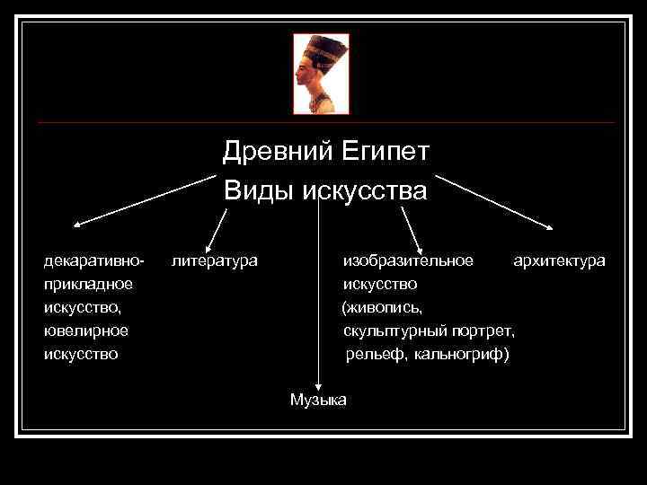 Древний Египет Виды искусства декаративно- литература изобразительное архитектура прикладное искусство, (живопись, ювелирное скульптурный портрет,