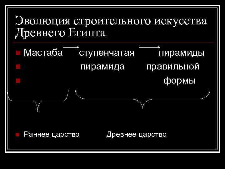 Эволюция строительного искусства Древнего Египта Мастаба ступенчатая пирамиды n пирамида правильной n формы n