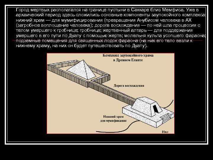 Город мертвых располагался на границе пустыни в Саккаре близ Мемфиса. Уже в архаический период