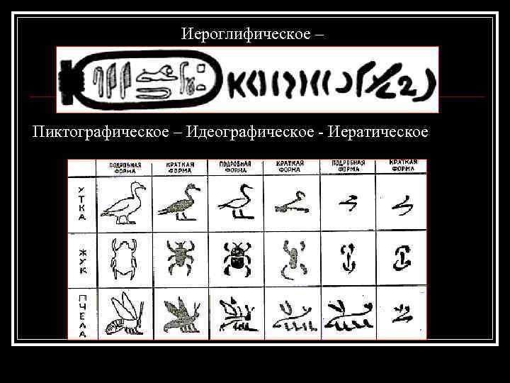  Иероглифическое – Пиктографическое – Идеографическое - Иератическое 