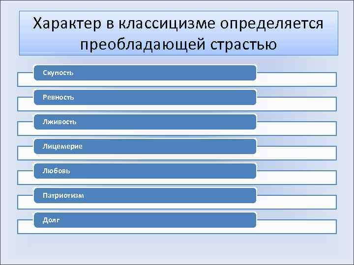 Характер в классицизме определяется преобладающей страстью Скупость Ревность Лживость Лицемерие Любовь Патриотизм Долг 