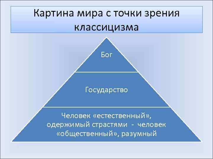 Картина мира с точки зрения классицизма Бог Государство Человек «естественный» , одержимый страстями -