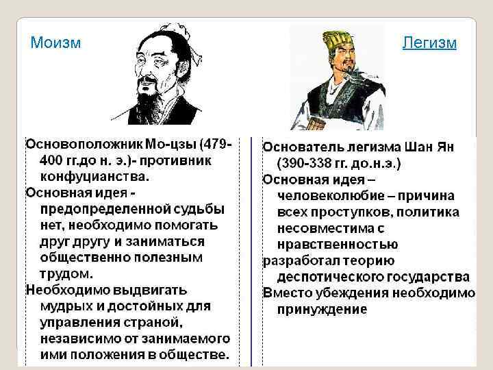 Моизм Легизм 