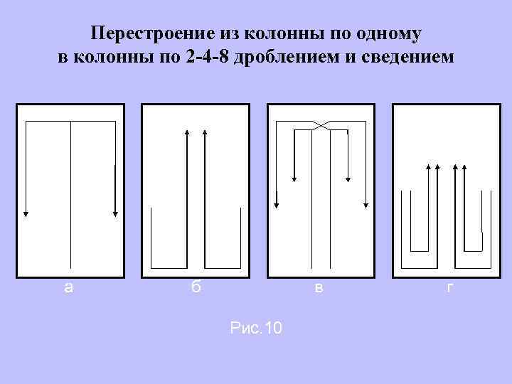 Перестроение из колонны по одному в колонны по 2 -4 -8 дроблением и сведением