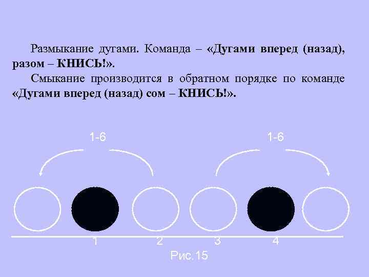 Размыкание дугами. Команда – «Дугами вперед (назад), разом – КНИСЬ!» . Смыкание производится в