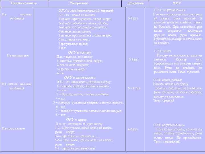 Направленность На мышцы туловища На мышцы ног Содержание Дозировка ОРУ с гимнастической палкой И.