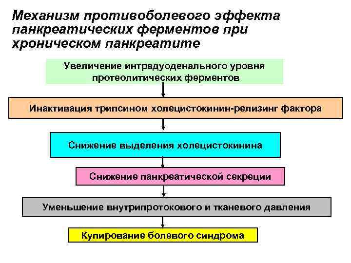 Тест на панкреатит