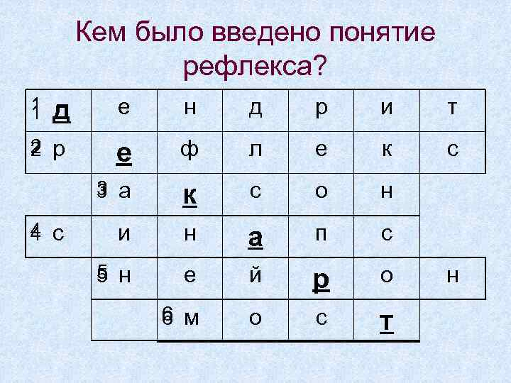 Кем было введено понятие рефлекса? 1 1 д е н д р и т