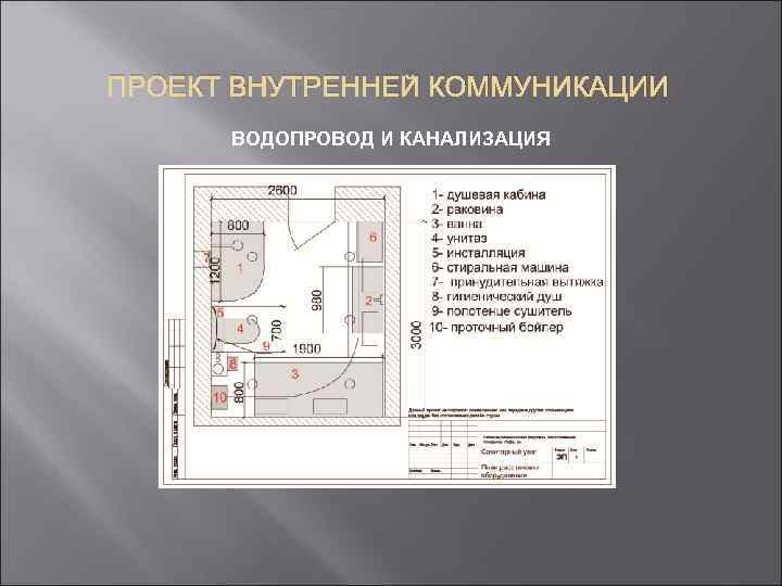 ПРОЕКТ ВНУТРЕННЕЙ КОММУНИКАЦИИ ВОДОПРОВОД И КАНАЛИЗАЦИЯ 