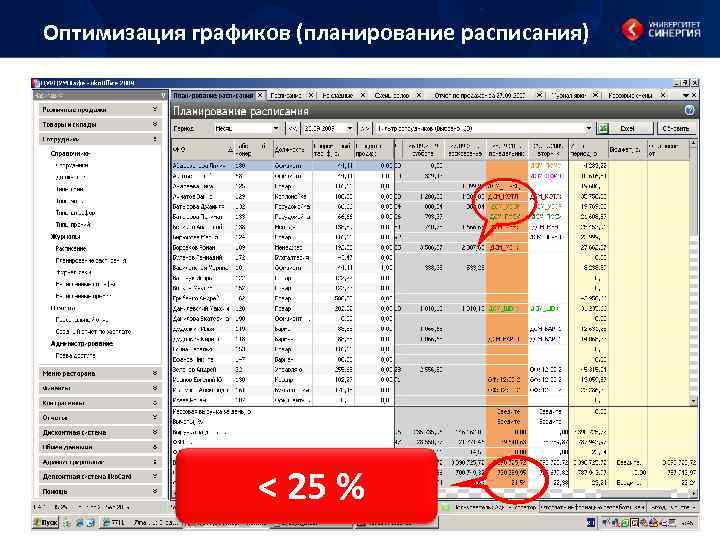 Оптимизация графиков (планирование расписания) < 25 % 