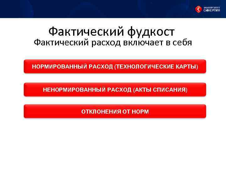 Фактический фудкост Фактический расход включает в себя НОРМИРОВАННЫЙ РАСХОД (ТЕХНОЛОГИЧЕСКИЕ КАРТЫ) НЕНОРМИРОВАННЫЙ РАСХОД (АКТЫ