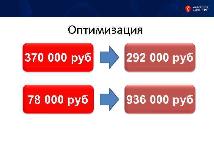 Оптимизация 370 000 руб 292 000 руб 78 000 руб 936 000 руб 