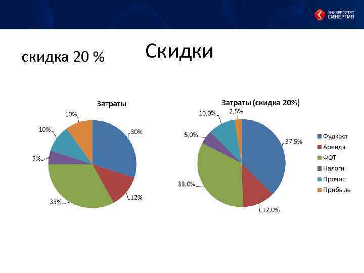 скидка 20 % Скидки 