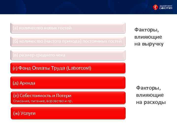 Доходы и Расходы (а) количество новых гостей (б) количество (частота прихода) постоянных гостей Факторы,