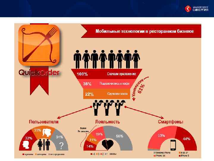 Увеличение выручки 