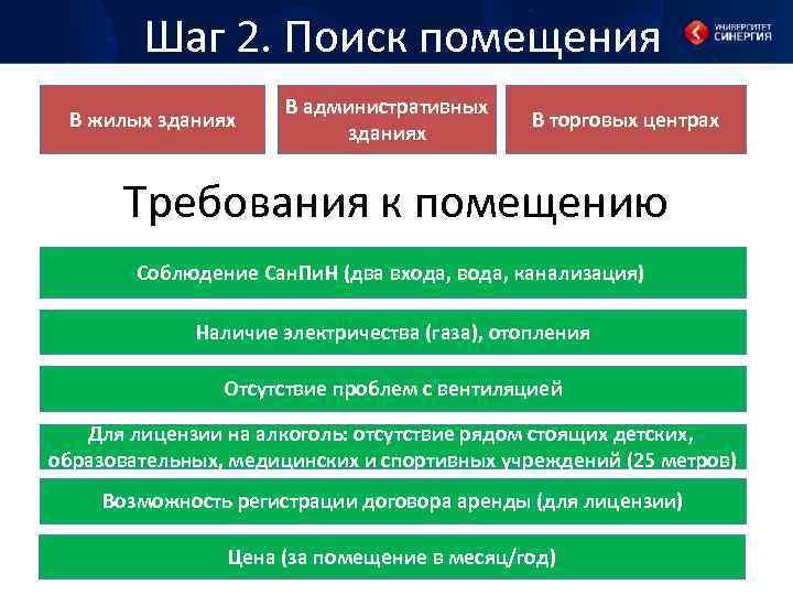 Шаг 2. Поиск помещения В жилых зданиях В административных зданиях В торговых центрах Требования