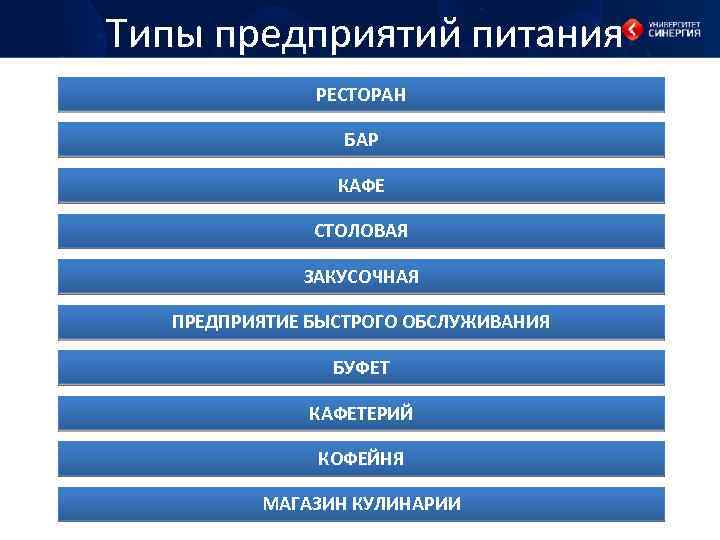 Типы предприятий питания РЕСТОРАН БАР КАФЕ СТОЛОВАЯ ЗАКУСОЧНАЯ ПРЕДПРИЯТИЕ БЫСТРОГО ОБСЛУЖИВАНИЯ БУФЕТ КАФЕТЕРИЙ КОФЕЙНЯ