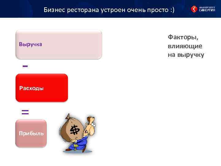 Бизнес ресторана устроен очень просто : ) Выручка Расходы = Прибыль Факторы, влияющие Для