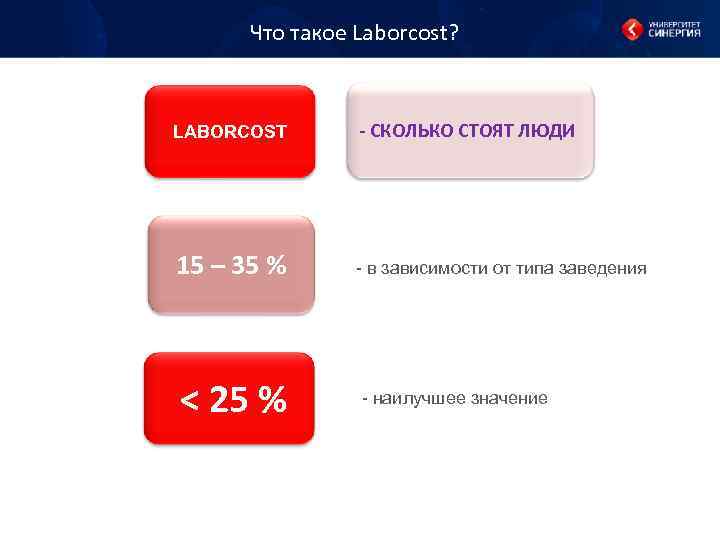Что такое Laborcost? LABORCOST - СКОЛЬКО СТОЯТ ЛЮДИ 15 – 35 % - в