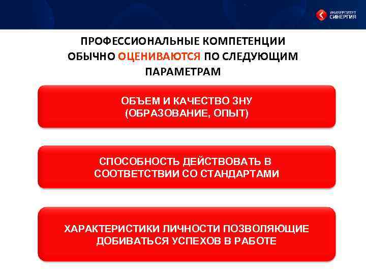 ПРОФЕССИОНАЛЬНЫЕ КОМПЕТЕНЦИИ ОБЫЧНО ОЦЕНИВАЮТСЯ ПО СЛЕДУЮЩИМ ПАРАМЕТРАМ ОБЪЕМ И КАЧЕСТВО ЗНУ (ОБРАЗОВАНИЕ, ОПЫТ) СПОСОБНОСТЬ