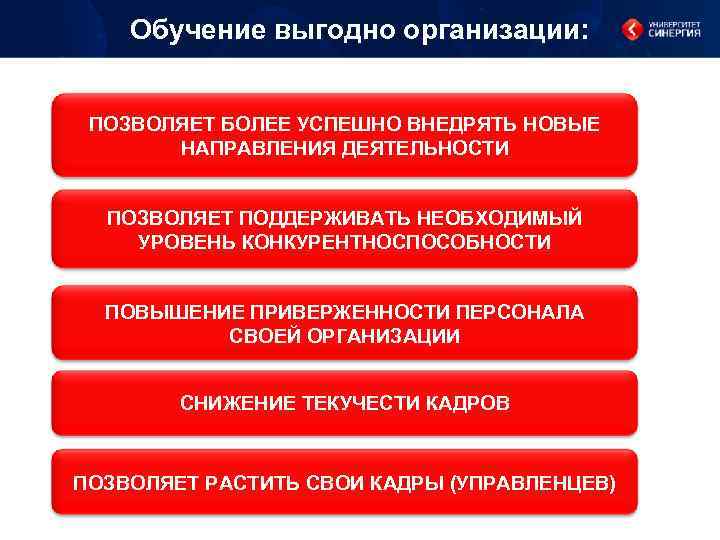 Обучение выгодно организации: ПОЗВОЛЯЕТ БОЛЕЕ УСПЕШНО ВНЕДРЯТЬ НОВЫЕ НАПРАВЛЕНИЯ ДЕЯТЕЛЬНОСТИ ПОЗВОЛЯЕТ ПОДДЕРЖИВАТЬ НЕОБХОДИМЫЙ УРОВЕНЬ