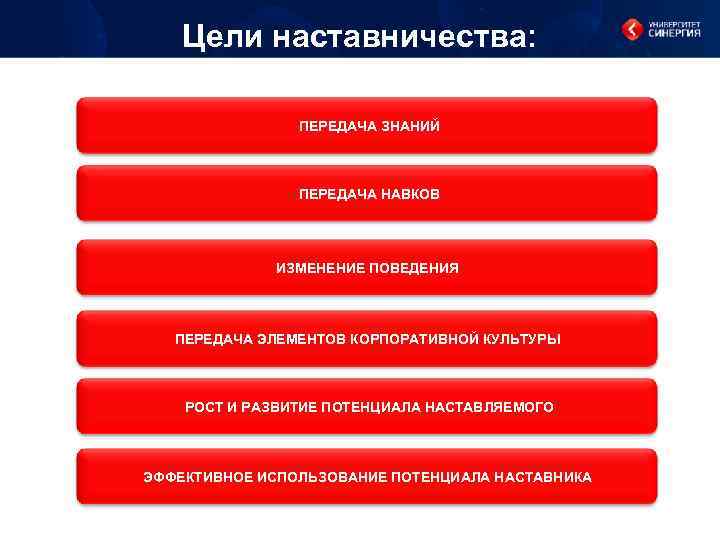 Цели наставничества: ПЕРЕДАЧА ЗНАНИЙ ПЕРЕДАЧА НАВКОВ ИЗМЕНЕНИЕ ПОВЕДЕНИЯ ПЕРЕДАЧА ЭЛЕМЕНТОВ КОРПОРАТИВНОЙ КУЛЬТУРЫ РОСТ И