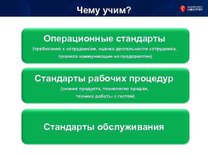 Чему учим? Операционные стандарты (требования к сотрудникам, оценка деятельности сотрудника, правила коммуникации на предприятии)