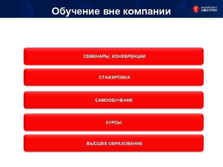 Обучение вне компании СЕМИНАРЫ, КОНФЕРЕНЦИИ СТАЖИРОВКА САМООБУЧЕНИЕ КУРСЫ ВЫСШЕЕ ОБРАЗОВАНИЕ 