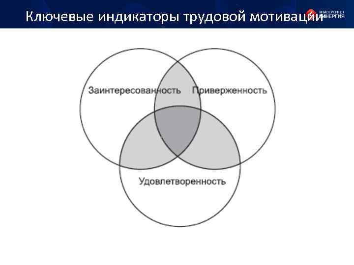 Ключевые индикаторы трудовой мотивации 