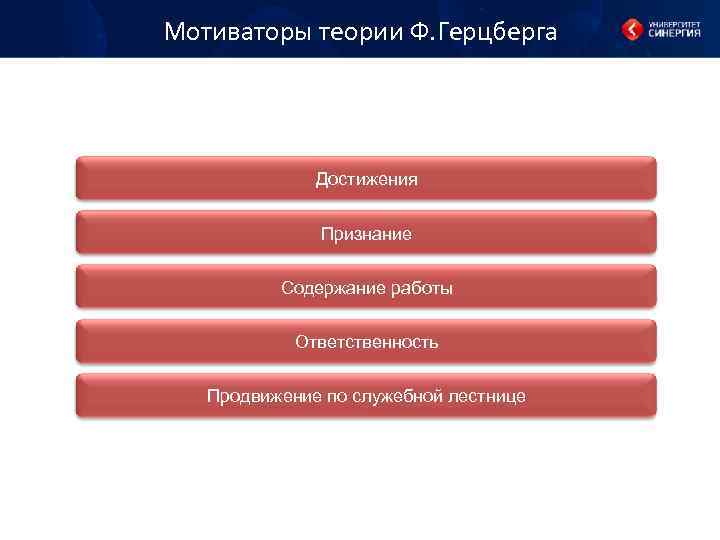 Мотиваторы теории Ф. Герцберга Достижения Признание Содержание работы Ответственность Продвижение по служебной лестнице 