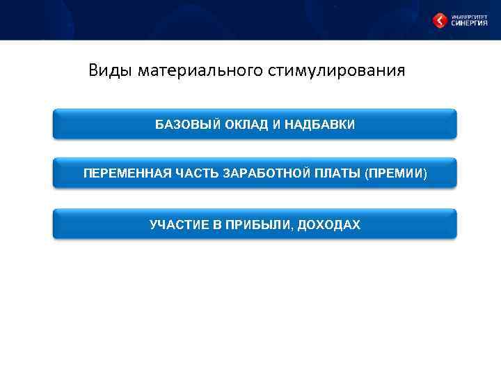 Виды материального стимулирования БАЗОВЫЙ ОКЛАД И НАДБАВКИ ПЕРЕМЕННАЯ ЧАСТЬ ЗАРАБОТНОЙ ПЛАТЫ (ПРЕМИИ) УЧАСТИЕ В