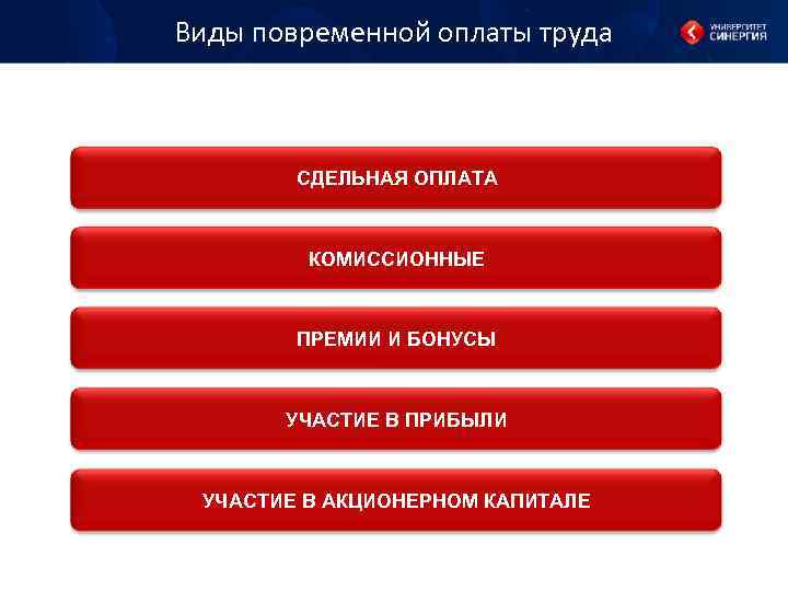 Виды повременной оплаты труда СДЕЛЬНАЯ ОПЛАТА КОМИССИОННЫЕ ПРЕМИИ И БОНУСЫ УЧАСТИЕ В ПРИБЫЛИ УЧАСТИЕ