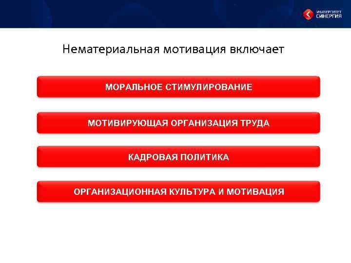 Нематериальная мотивация включает МОРАЛЬНОЕ СТИМУЛИРОВАНИЕ МОТИВИРУЮЩАЯ ОРГАНИЗАЦИЯ ТРУДА КАДРОВАЯ ПОЛИТИКА ОРГАНИЗАЦИОННАЯ КУЛЬТУРА И МОТИВАЦИЯ