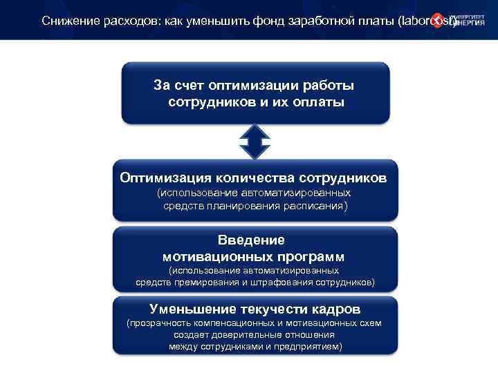 Снижение расходов: как уменьшить фонд заработной платы (laborcost) За счет оптимизации работы сотрудников и