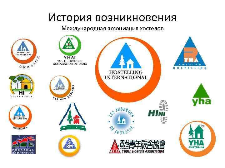 История возникновения Международная ассоциация хостелов 