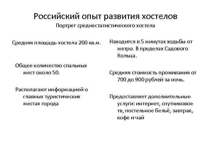 Российский опыт развития хостелов Портрет среднестатистического хостела Средняя площадь хостела 200 кв. м. Общее